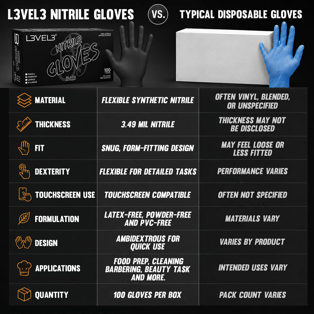 L3 Level 3 Nitrile Gloves - Professional Heavy Duty Disposable Gloves - Latex Free - Fits Snug - Box of 100